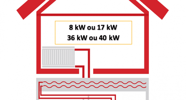 chaudiere-mobile-electrique-chauffage-au-sol.png