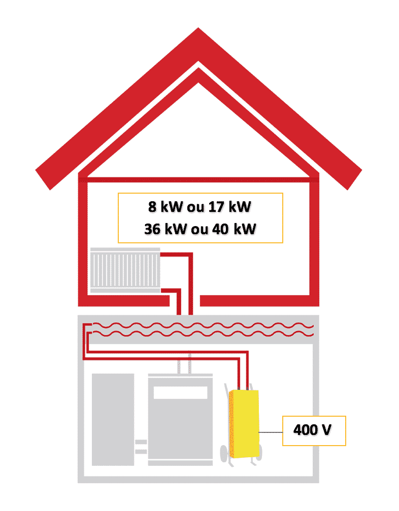 Tout savoir sur la chaudière électrique pour les planchers chauffants — free download