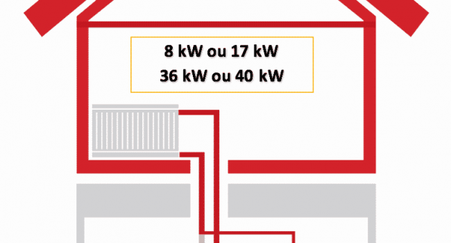 chaudiere-mobile-electrique-chauffage-radiateur.png